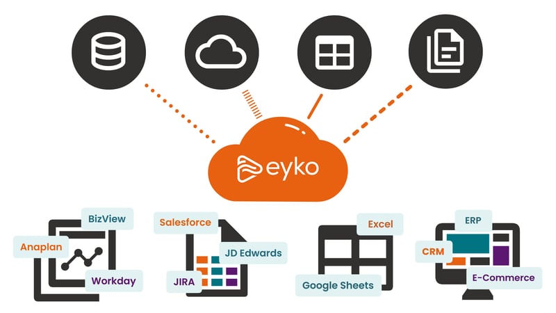 eykos data blending platform for multi data source reporting