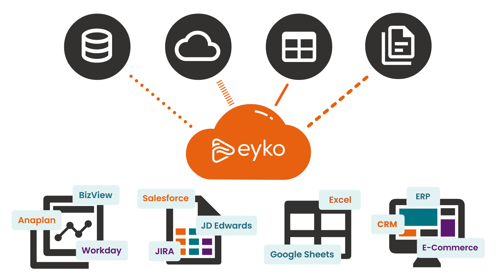 eyko's data blending platform for multi data source reporting